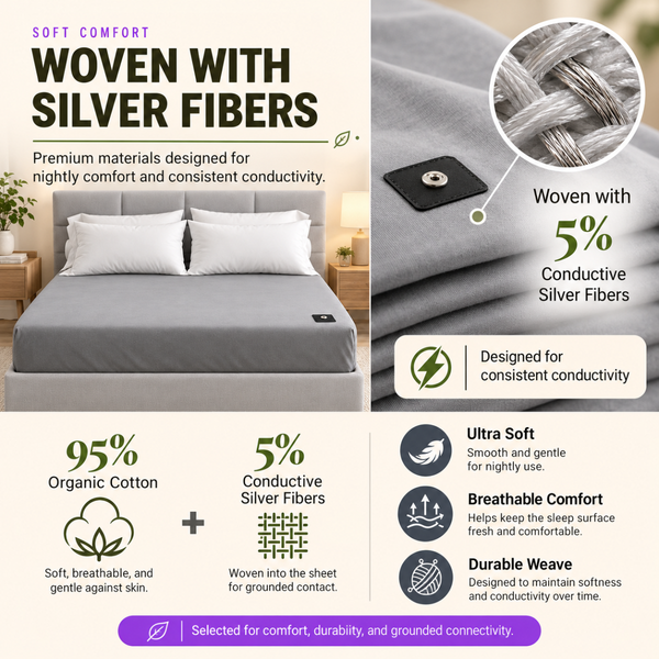 Earthing Fitted Sheet with Woven Silver Fiber & Grounding Cord