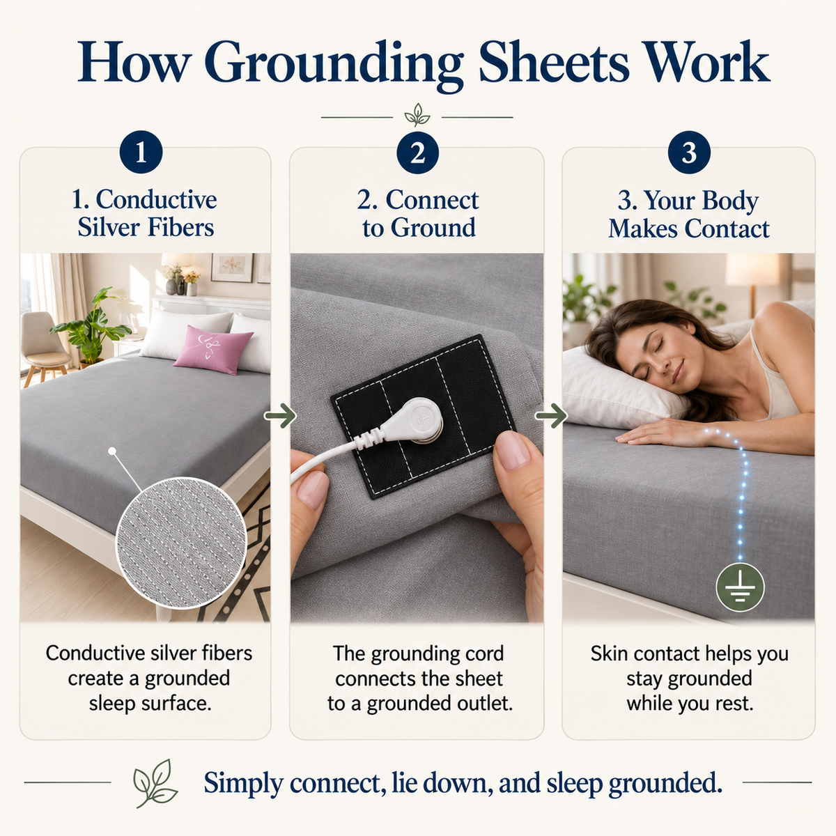 Earthing Fitted Sheet with Woven Silver Fiber & Grounding Cord