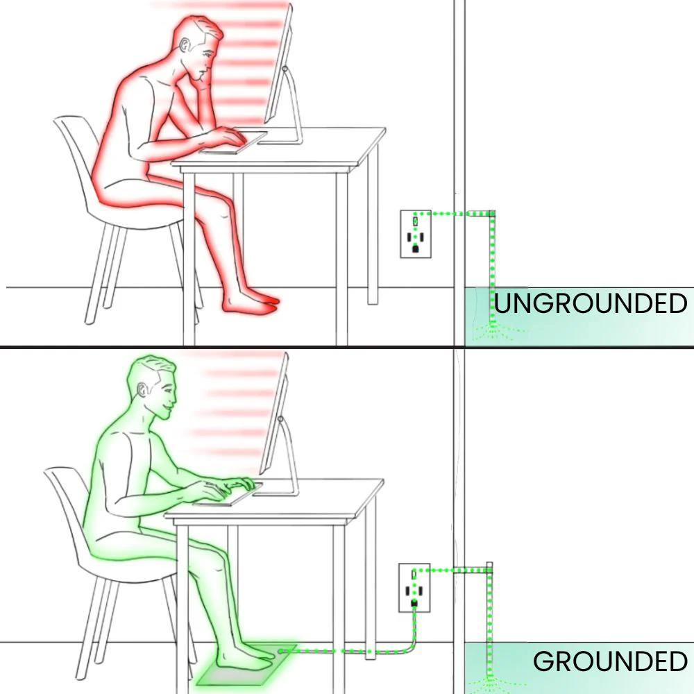 GroundingRhythm™ Mat